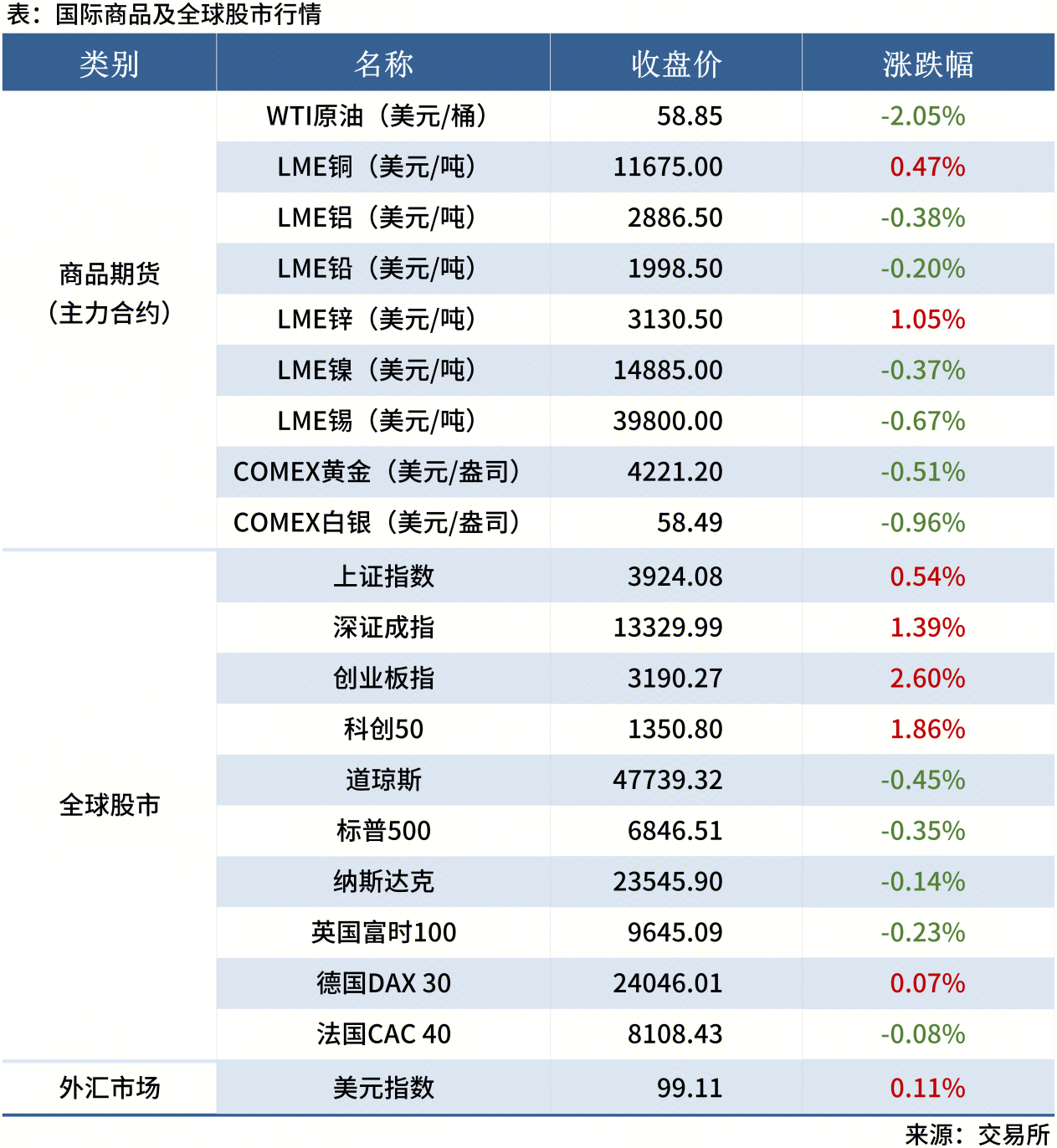 Mysteel早讀表格20250605_全球股市表