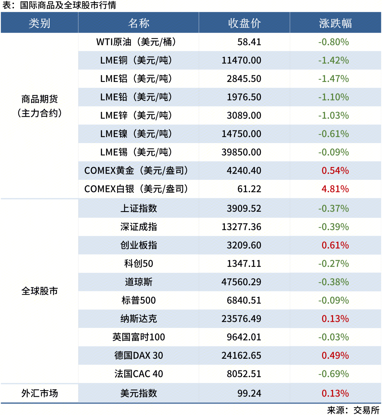 Mysteel早讀表格20250605_全球股市表